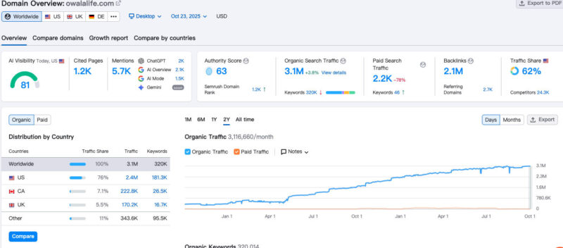 owalalife on semrush